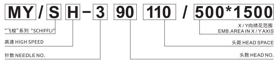 SH-390机型说明.png